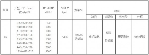 鍍鋅框有隔板高效過濾器型號尺寸及其它參數(shù) 鍍鋅框有隔板高效過濾器型號尺寸及其它參數(shù)