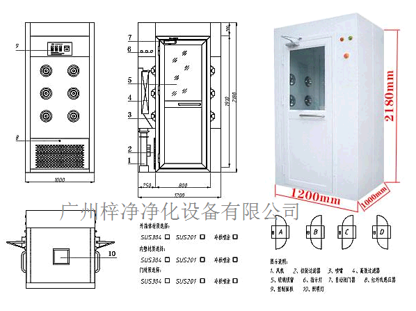 風淋室設計特點