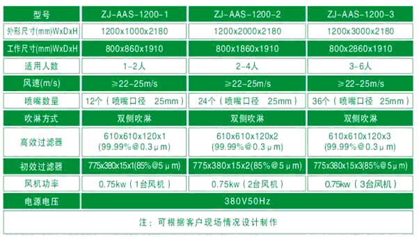 風淋室規(guī)格尺寸